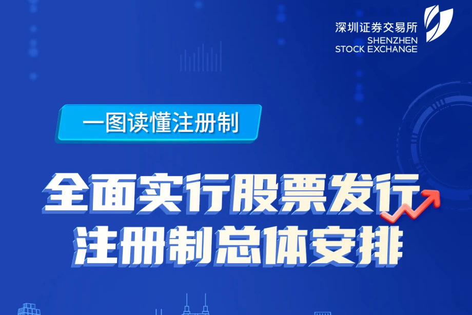 一图读懂注册制——“全面注册制，改革向未来”3.15投资者保护主题教育活动